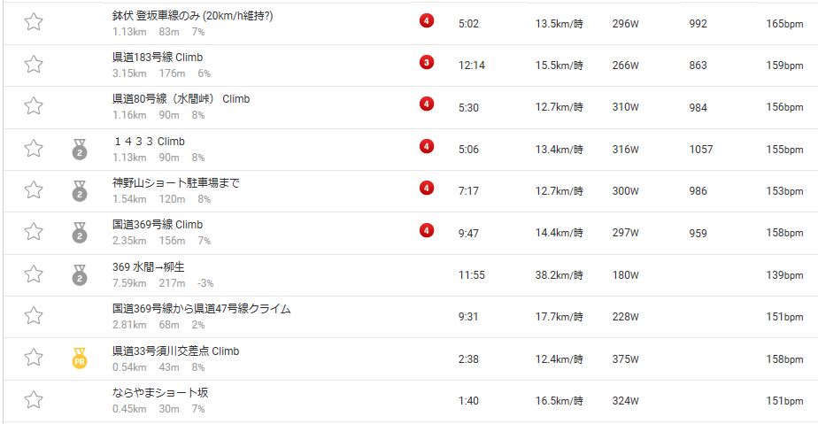 f:id:whitecollarcyclist:20180925010049j:plain