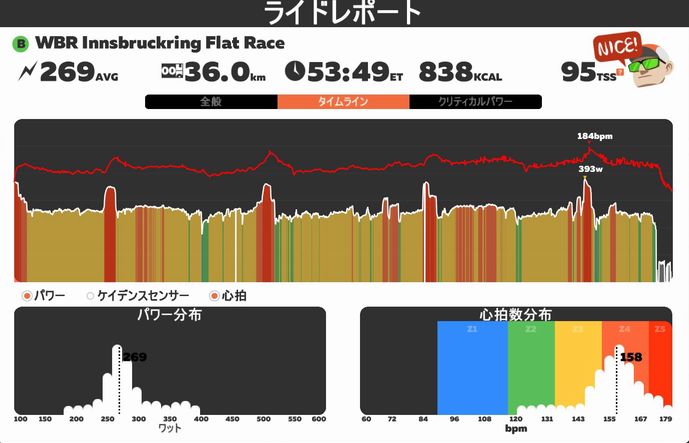 f:id:whitecollarcyclist:20181001180603j:plain