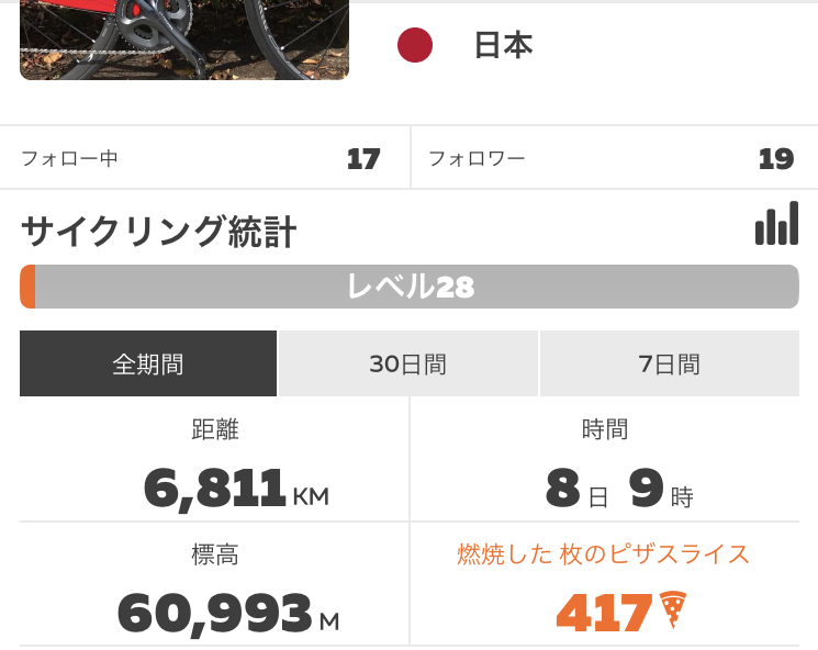 f:id:whitecollarcyclist:20190905101447p:plain