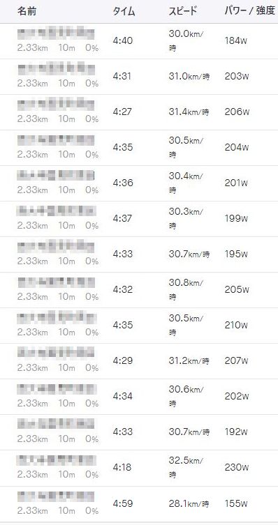f:id:whitecollarcyclist:20191007112405j:plain f:id:whitecollarcyclist:20191007112405j:plain