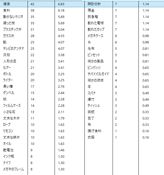 f:id:whitedog0215:20200727223619p:plain