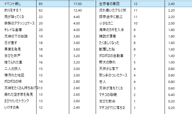 f:id:whitedog0215:20200728154951p:plain