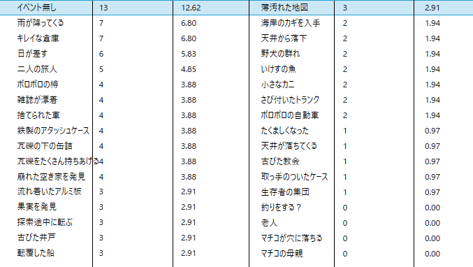 f:id:whitedog0215:20200728161628p:plain