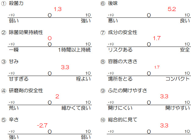 f:id:whitefamily2:20201009120415j:plain f:id:whitefamily2:20201009120415j:plain