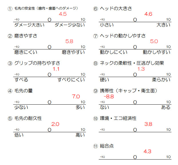 f:id:whitefamily2:20201216141859j:plain