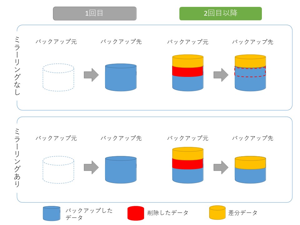 f:id:whitefox21:20220105154436j:plain