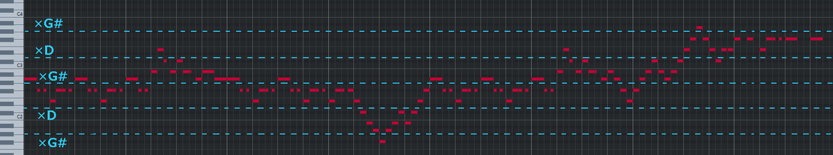 作例あり 1990年代風ユーロビートの作り方 作曲編 中パンダイアリー 作例あり 1990年代風ユーロビートの作り方 作曲編 中パンダイアリー