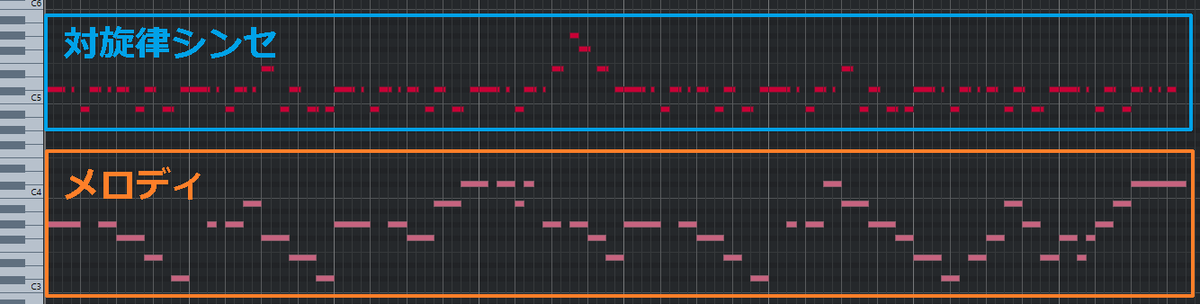作例あり 1990年代風ユーロビートの作り方 編曲編 中パンダイアリー 作例あり 1990年代風ユーロビートの作り方 編曲編 中パンダイアリー