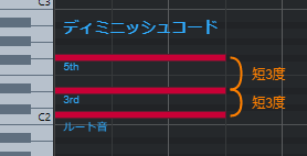 作例あり ディミニッシュコードを使ってこみ上げるエモさを出す 中パンダイアリー