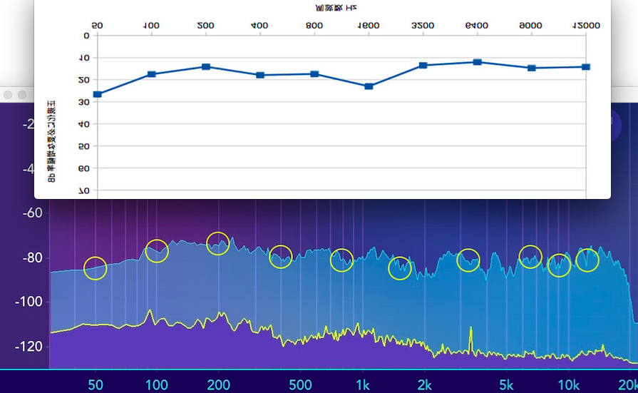 続 Iphone Seの内蔵マイクの周波数特性 ラジカセ以上ハイファイ未満