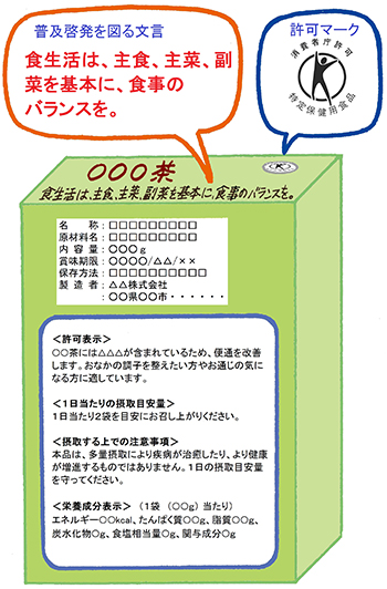 表示例