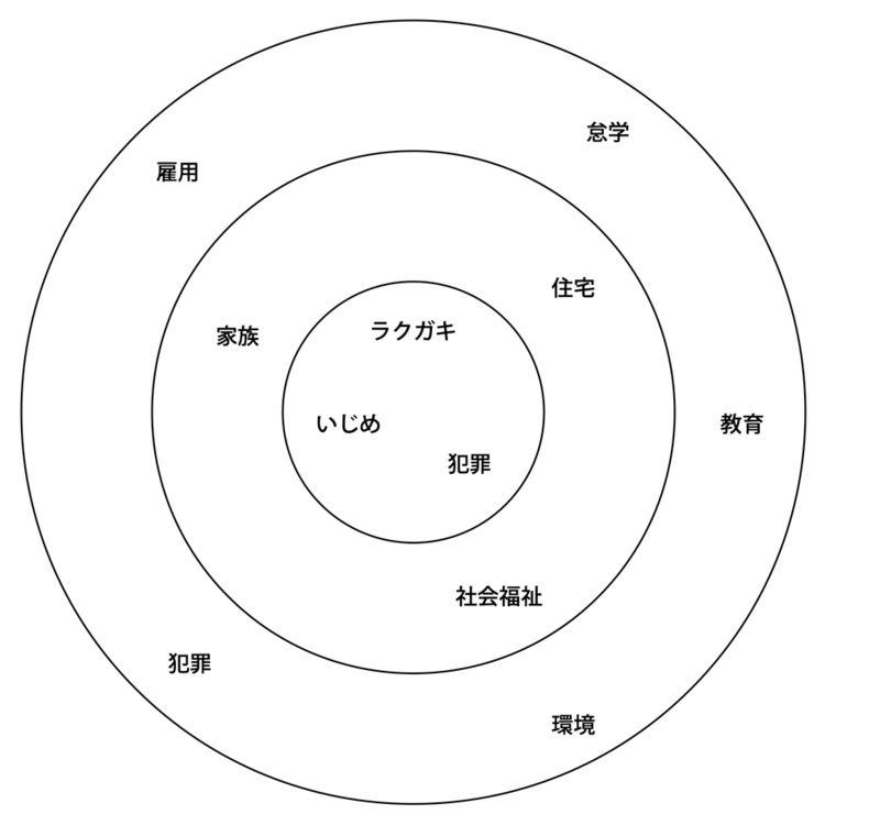 f:id:who-me:20140721090714j:plain f:id:who-me:20140721090714j:plain