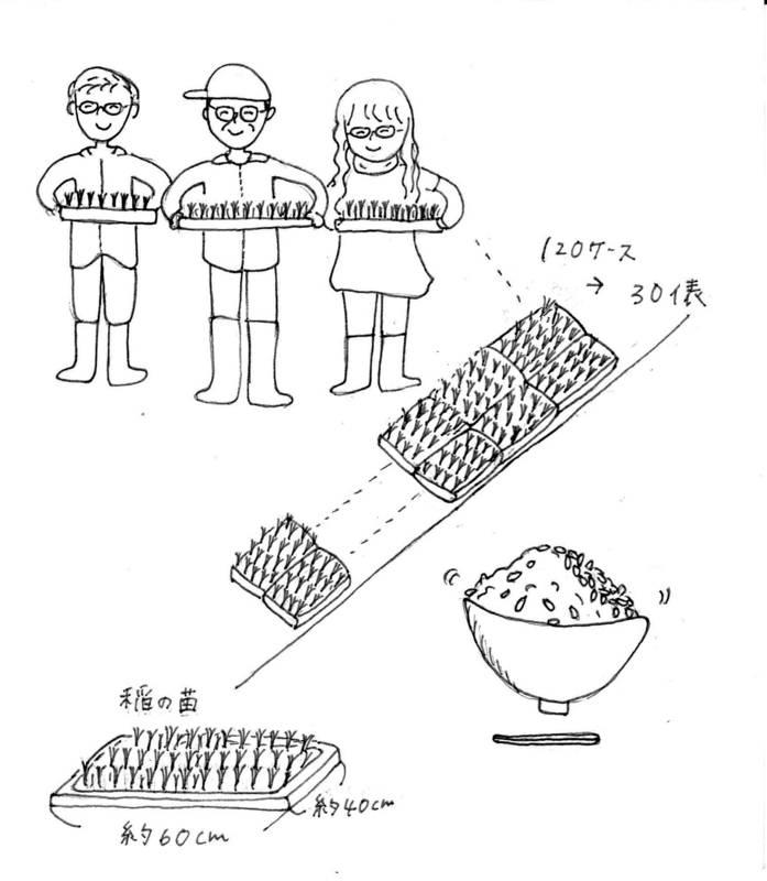 f:id:who-me:20150606195252j:plain f:id:who-me:20150606195252j:plain