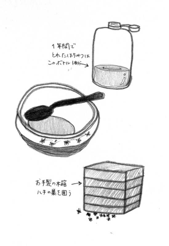 f:id:who-me:20150606212040j:plain f:id:who-me:20150606212040j:plain