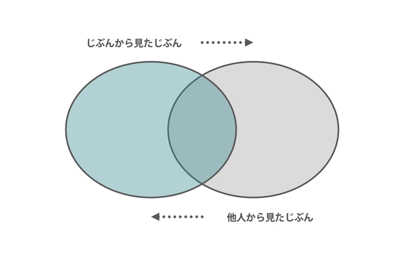 f:id:who-me:20200308101121j:plain f:id:who-me:20200308101121j:plain