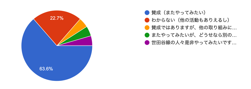 f:id:who-me:20201101075658p:plain f:id:who-me:20201101075658p:plain