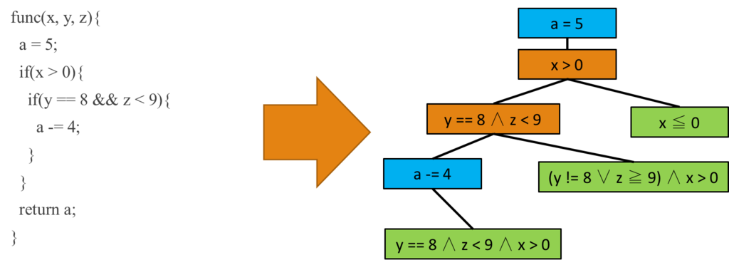f:id:who3411:20181221193915p:plain