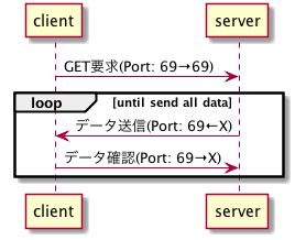 f:id:who3411:20201224113316p:plain