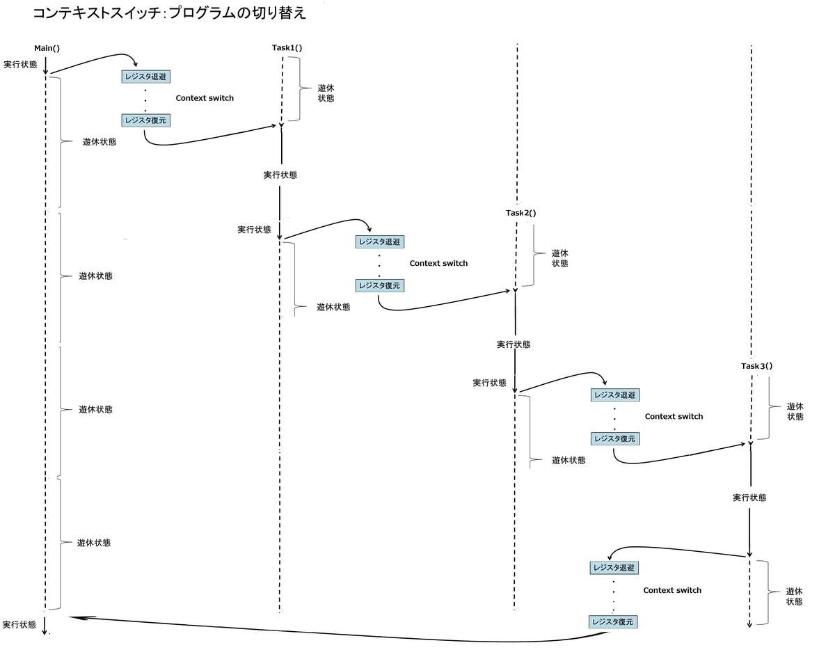 f:id:wi2y59:20190329201031j:plain