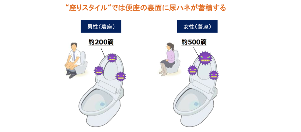 立ち小便派の下克上 尿はねを完全にゼロにする用の足し方を本気で考えてみた Horizons