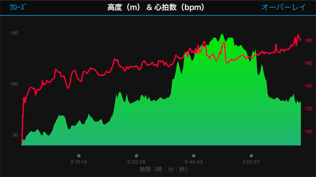 f:id:wild-o-blue:20180513070545p:plain