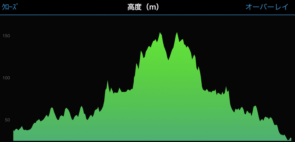 f:id:wild-o-blue:20180909092028j:plain