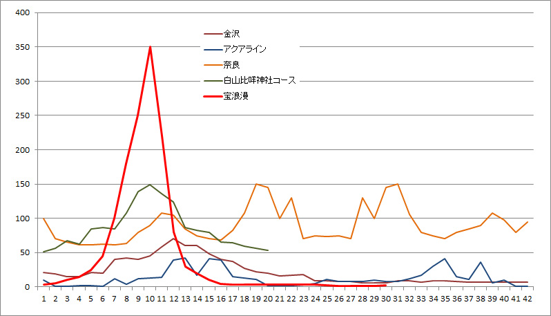 f:id:wild-o-blue:20180916075137j:plain