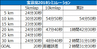 f:id:wild-o-blue:20180916080737j:plain