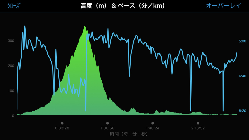 f:id:wild-o-blue:20180924081523j:plain