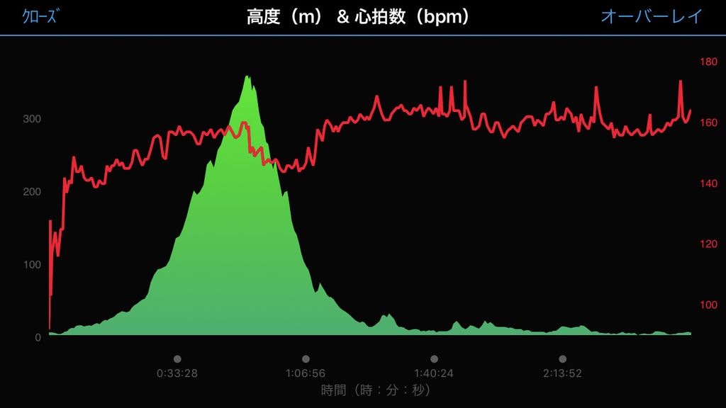 f:id:wild-o-blue:20180924113204j:plain