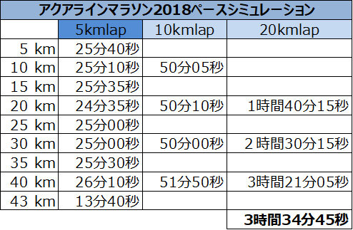 f:id:wild-o-blue:20181013203757j:plain f:id:wild-o-blue:20181013203757j:plain