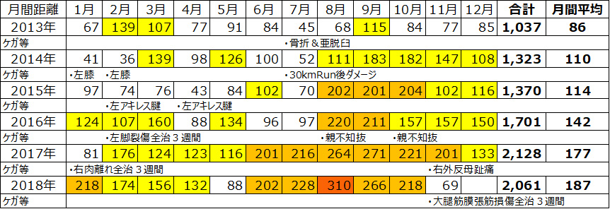 f:id:wild-o-blue:20181202103346j:plain f:id:wild-o-blue:20181202103346j:plain