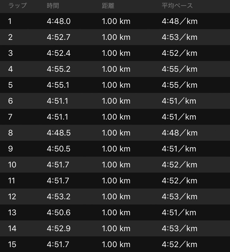 f:id:wild-o-blue:20190203200631j:plain f:id:wild-o-blue:20190203200631j:plain