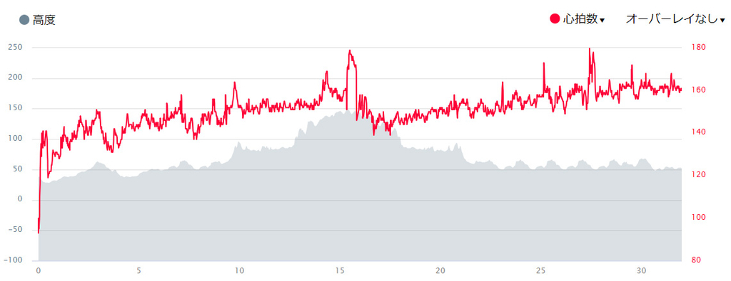 f:id:wild-o-blue:20190211111548j:plain f:id:wild-o-blue:20190211111548j:plain