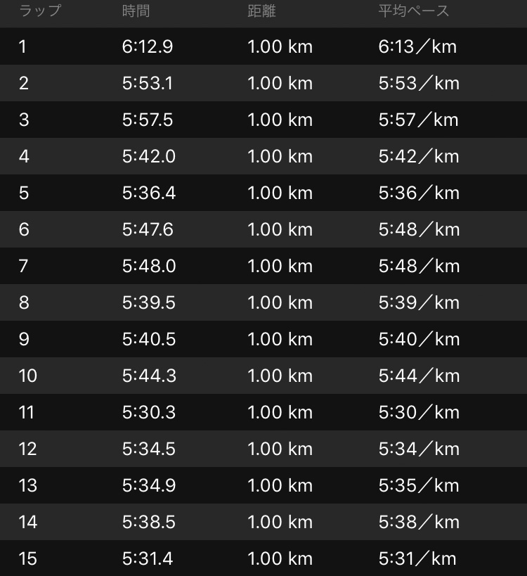 f:id:wild-o-blue:20190211111821j:plain f:id:wild-o-blue:20190211111821j:plain