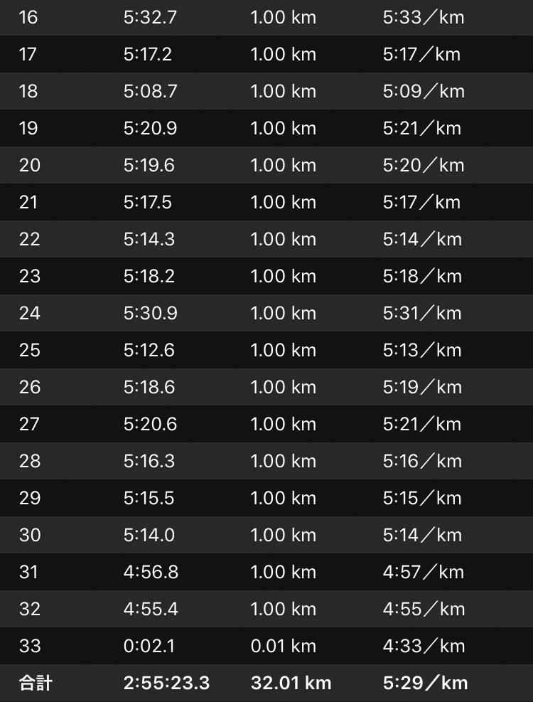 f:id:wild-o-blue:20190211111831j:plain f:id:wild-o-blue:20190211111831j:plain