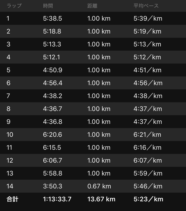 f:id:wild-o-blue:20190223200713j:plain f:id:wild-o-blue:20190223200713j:plain