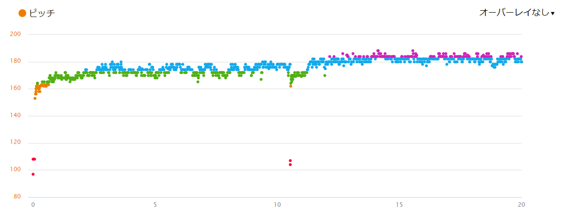 f:id:wild-o-blue:20190421121231j:plain