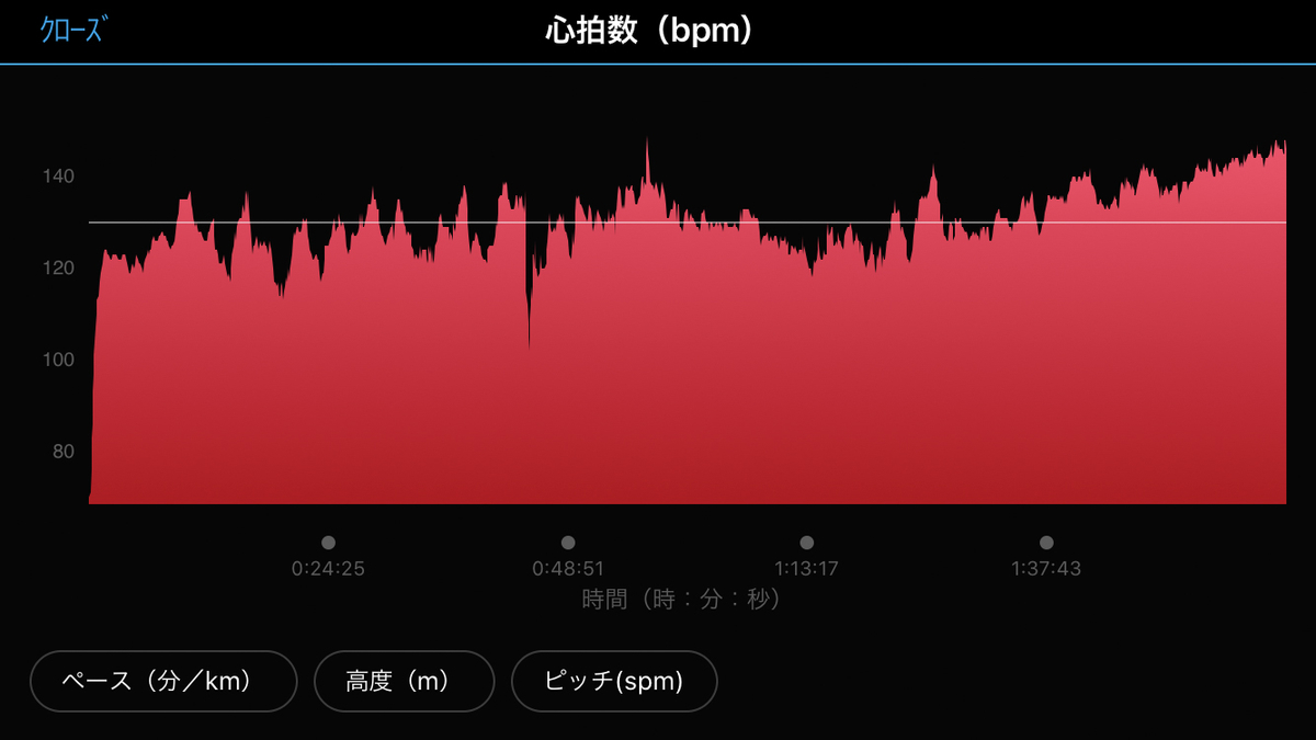 f:id:wild-o-blue:20200413204905j:plain f:id:wild-o-blue:20200413204905j:plain