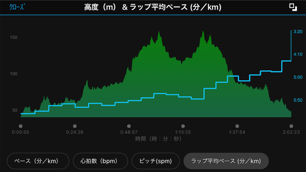 f:id:wild-o-blue:20210503084833p:plain