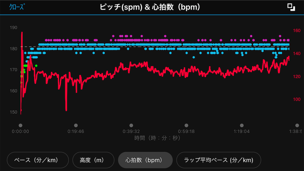 f:id:wild-o-blue:20210626160352p:plain