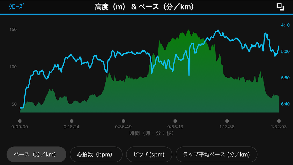 f:id:wild-o-blue:20210816142225p:plain