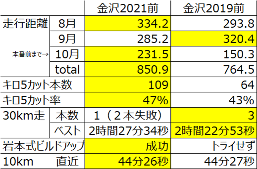 f:id:wild-o-blue:20211027212253p:plain