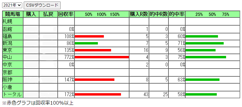 f:id:wild-o-blue:20211230181236j:plain