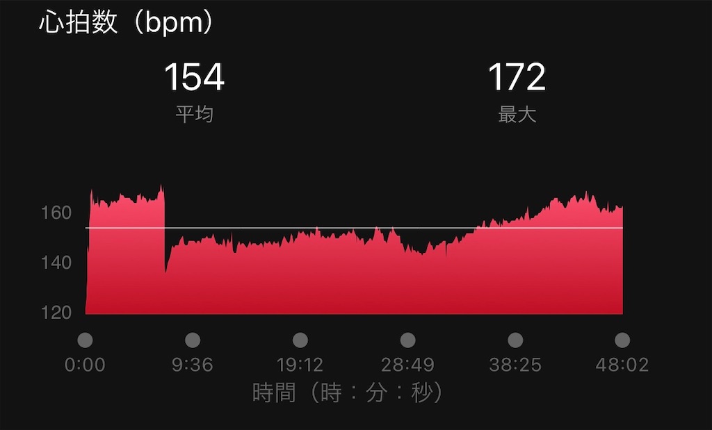 f:id:wild-o-blue:20220215204124j:plain