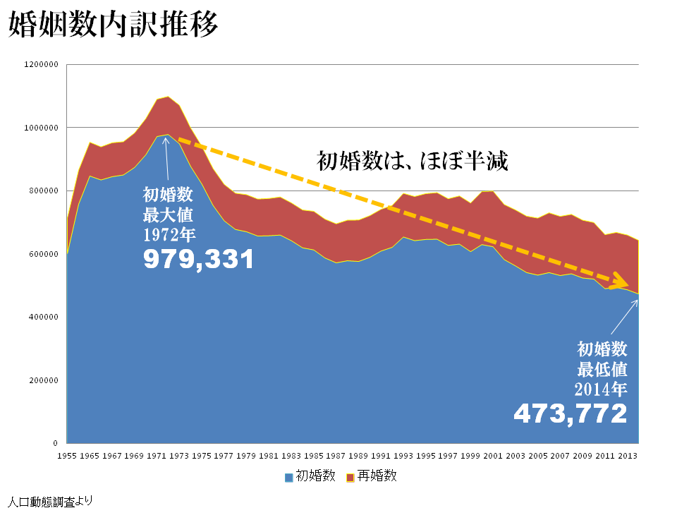 f:id:wildriverpeace:20160927210125p:plain