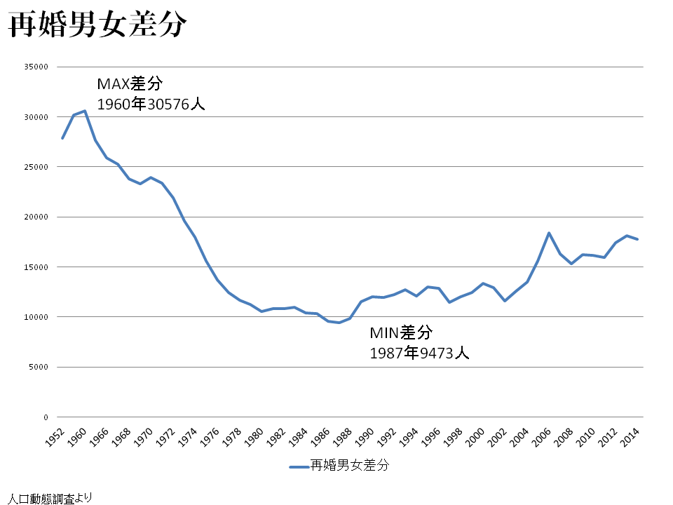 f:id:wildriverpeace:20160927210235p:plain