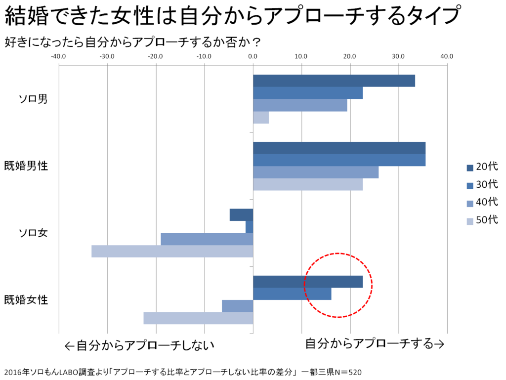 10代必見 男も女も恋愛に関しては 受け身 だから待ってたら一生来ない ソロで生きる力 荒川和久
