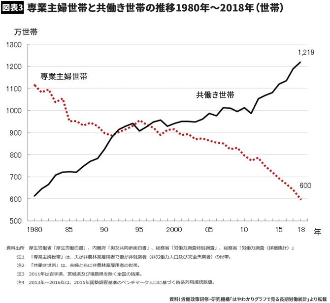 f:id:wildriverpeace:20200217225104j:plain f:id:wildriverpeace:20200217225104j:plain