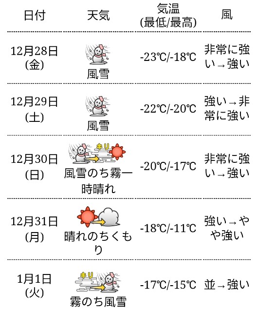f:id:will1992:20190109223651j:image f:id:will1992:20190109223651j:image